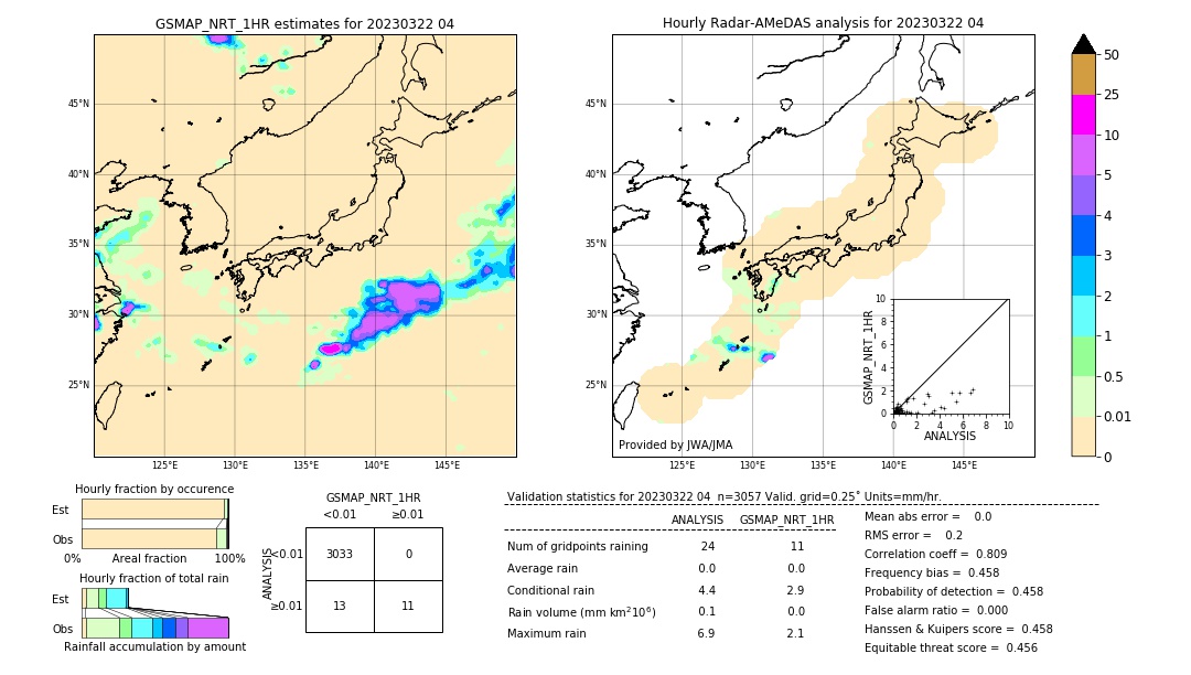 GSMaP NRT validation image. 2023/03/22 04