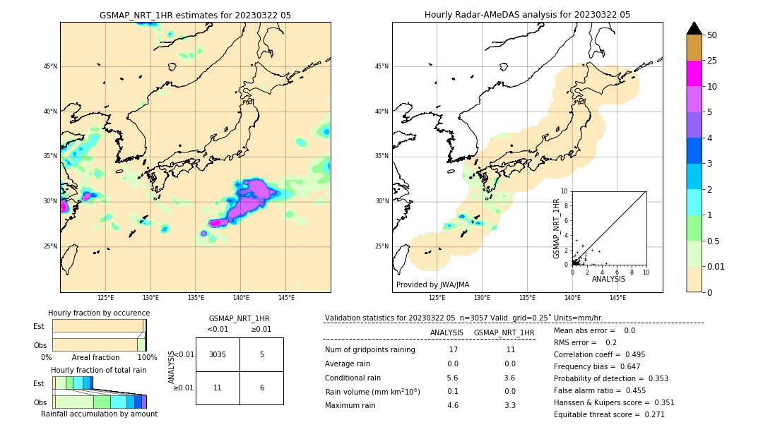 GSMaP NRT validation image. 2023/03/22 05