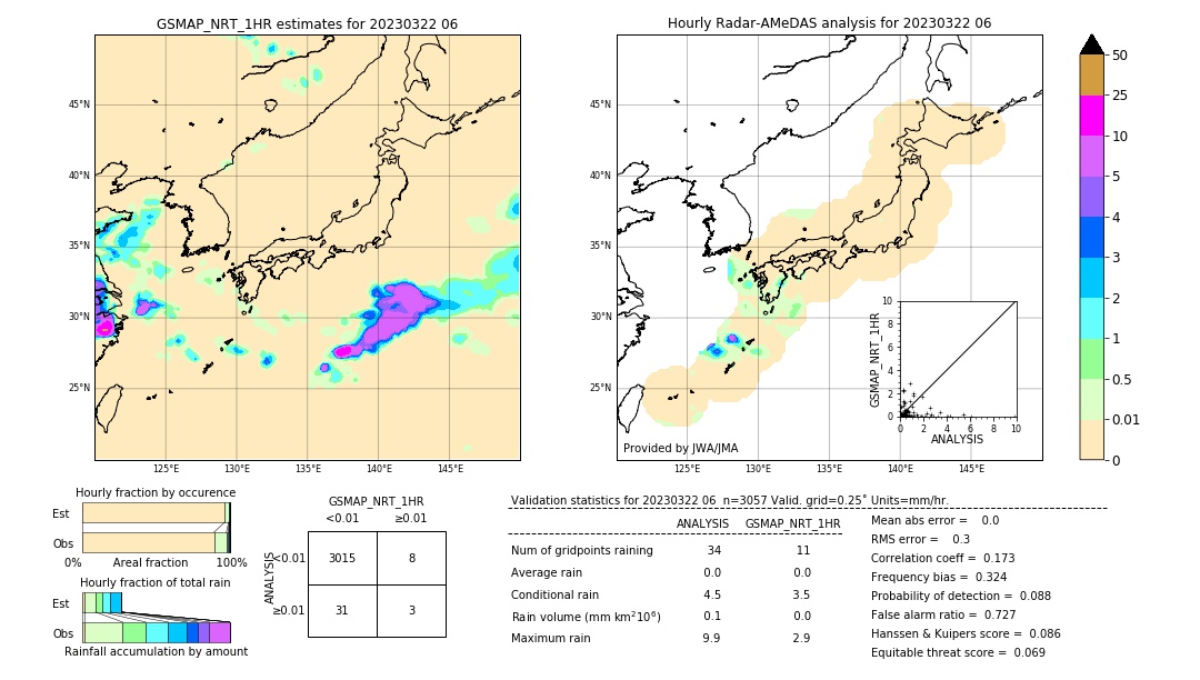 GSMaP NRT validation image. 2023/03/22 06