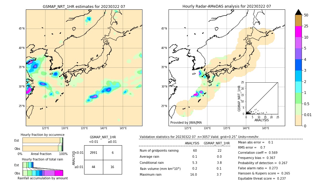 GSMaP NRT validation image. 2023/03/22 07