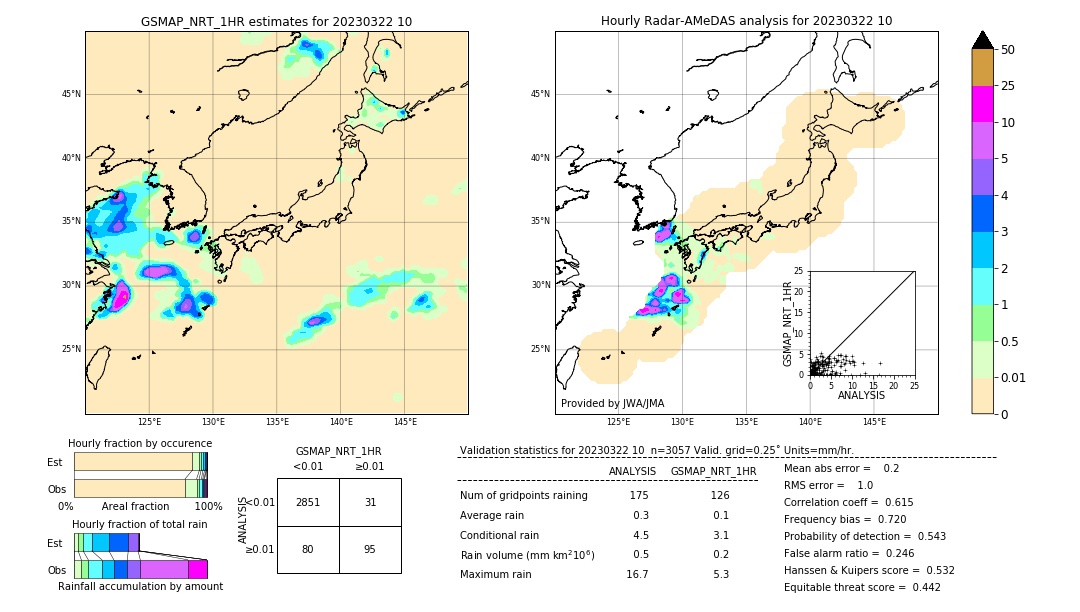 GSMaP NRT validation image. 2023/03/22 10