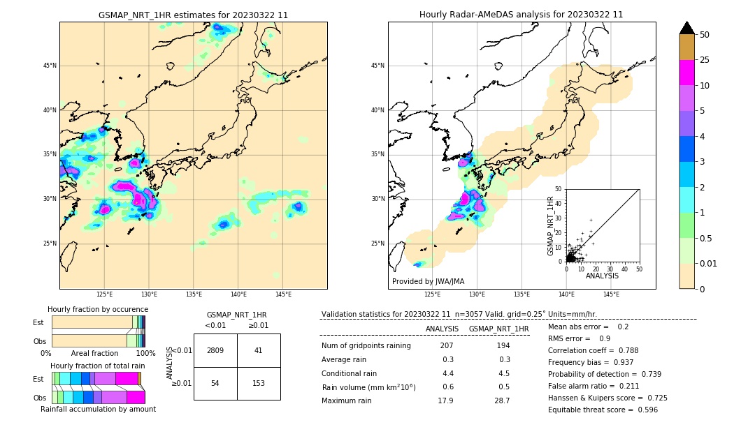 GSMaP NRT validation image. 2023/03/22 11