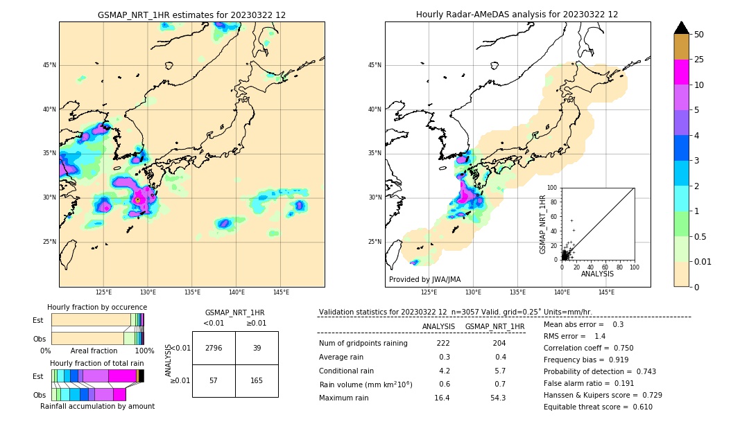 GSMaP NRT validation image. 2023/03/22 12