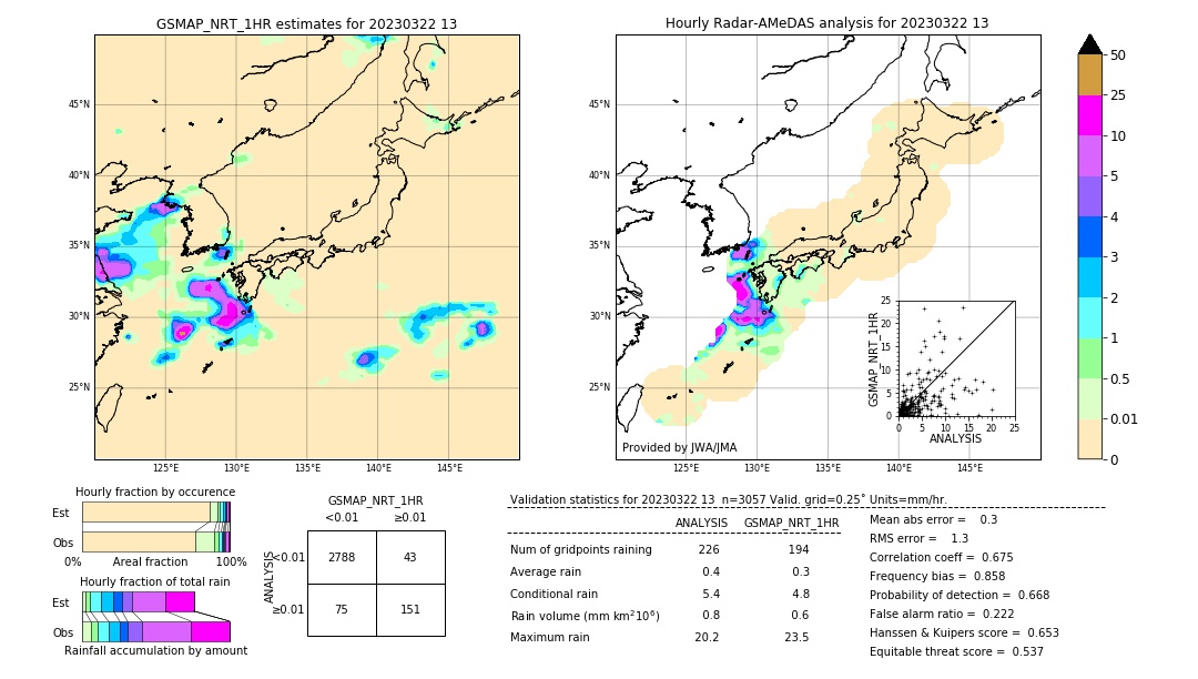 GSMaP NRT validation image. 2023/03/22 13