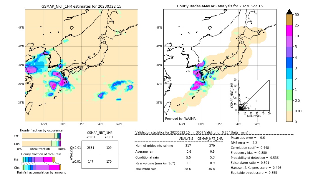 GSMaP NRT validation image. 2023/03/22 15