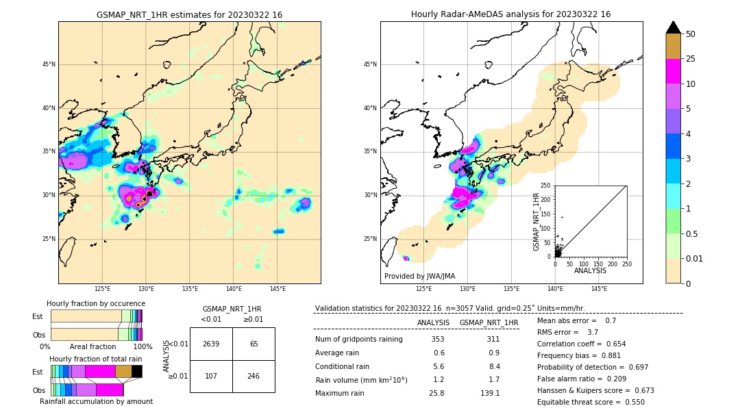 GSMaP NRT validation image. 2023/03/22 16