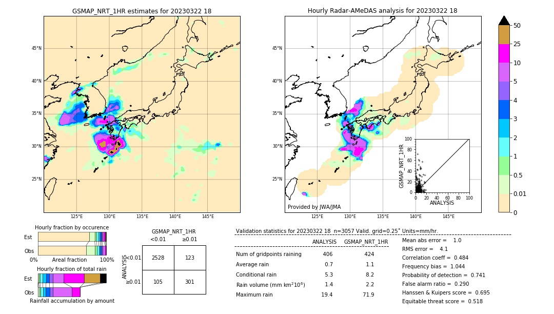 GSMaP NRT validation image. 2023/03/22 18