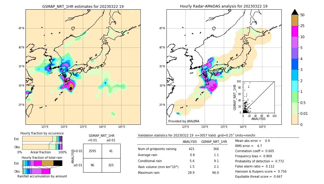 GSMaP NRT validation image. 2023/03/22 19