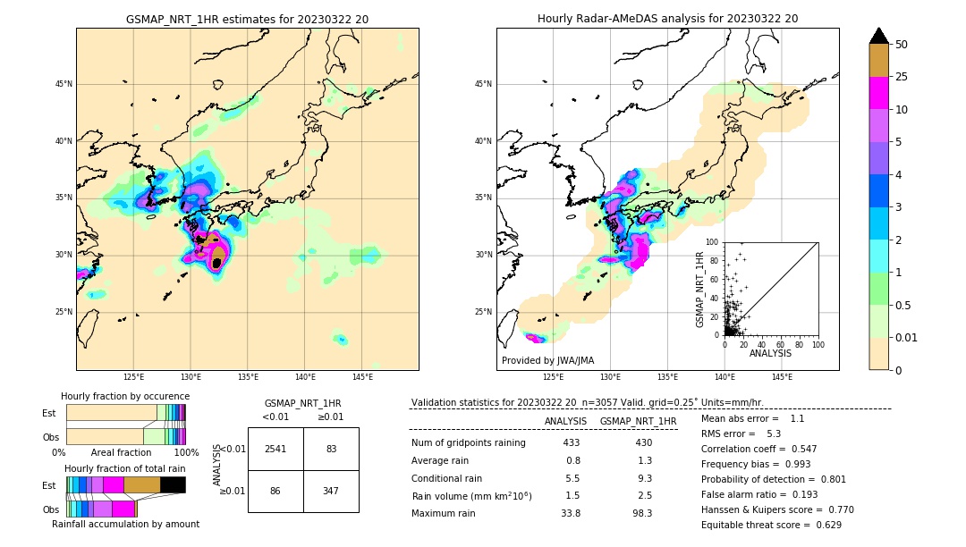 GSMaP NRT validation image. 2023/03/22 20