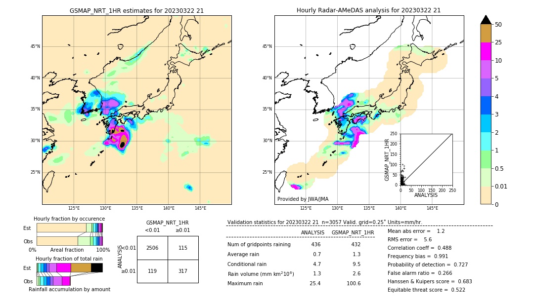 GSMaP NRT validation image. 2023/03/22 21