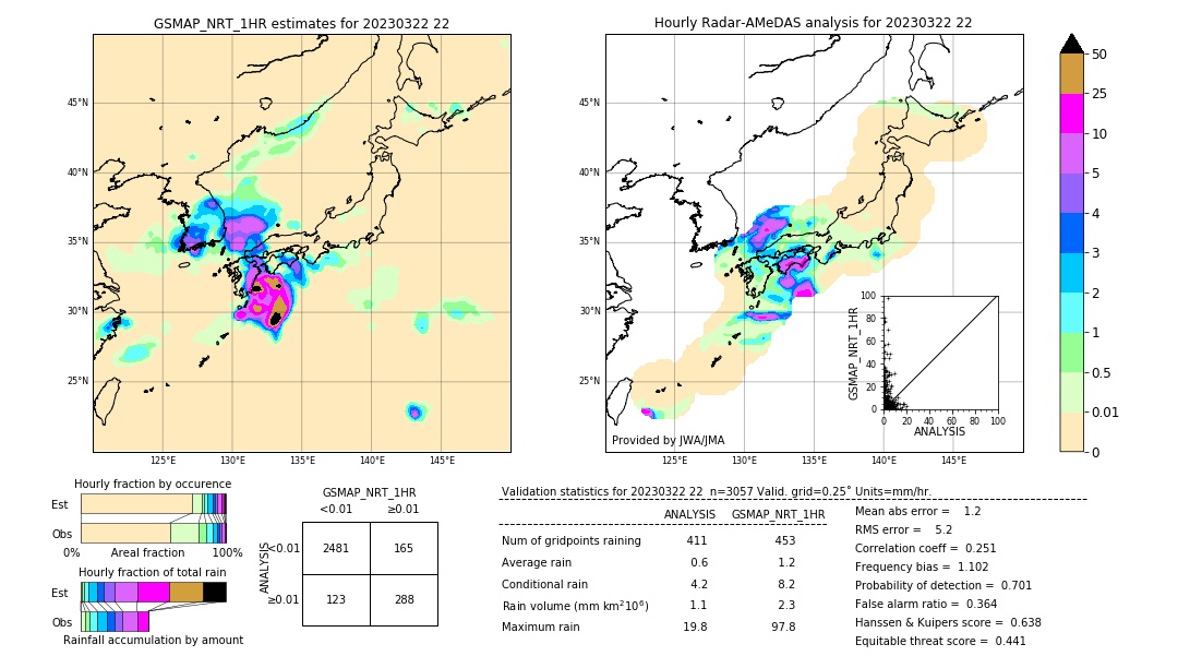 GSMaP NRT validation image. 2023/03/22 22