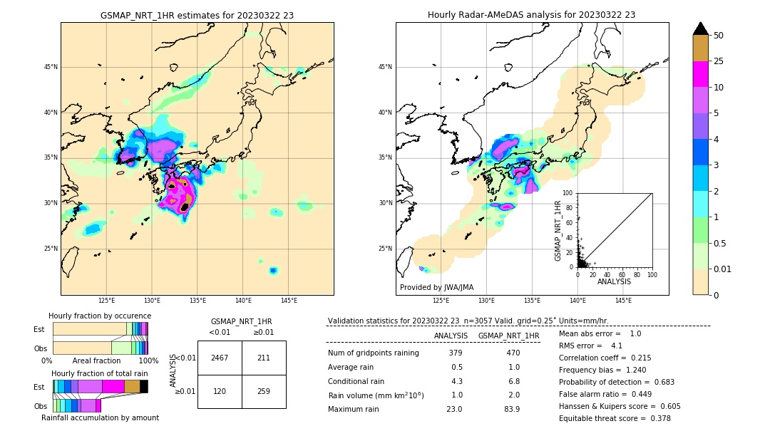 GSMaP NRT validation image. 2023/03/22 23