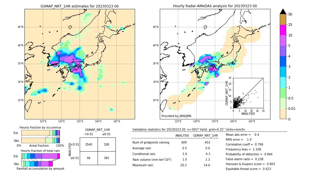 GSMaP NRT validation image. 2023/03/23 00