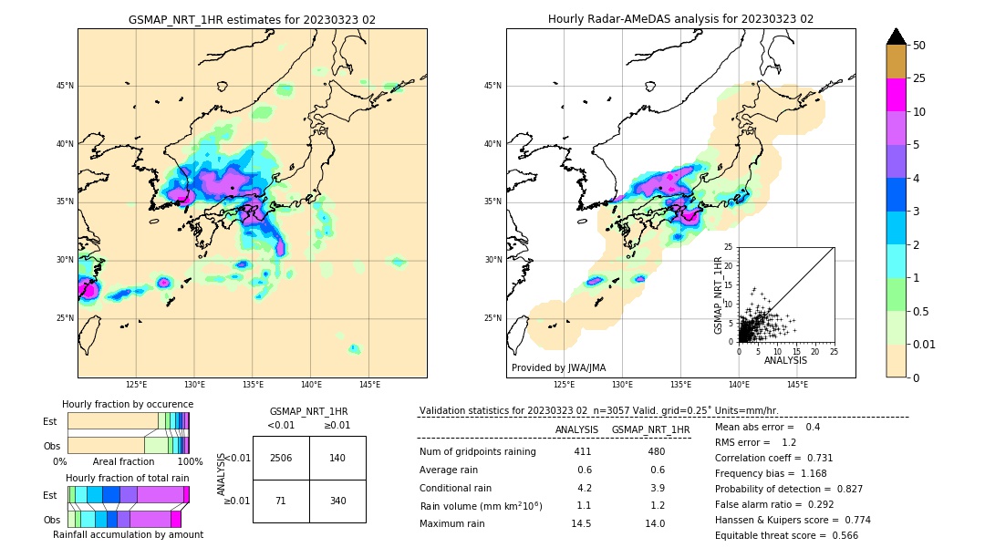 GSMaP NRT validation image. 2023/03/23 02