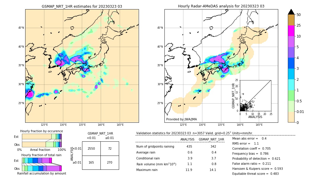 GSMaP NRT validation image. 2023/03/23 03