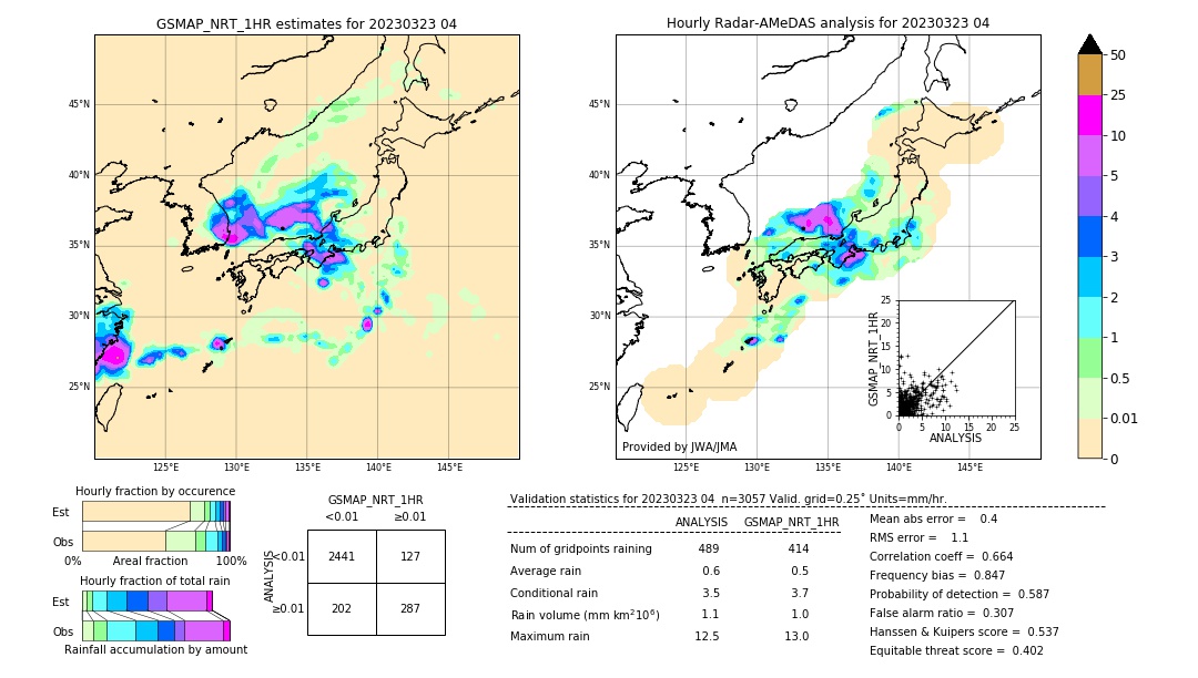 GSMaP NRT validation image. 2023/03/23 04