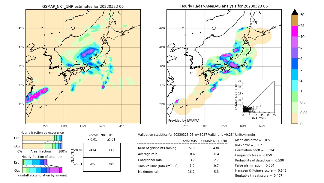 GSMaP NRT validation image. 2023/03/23 06