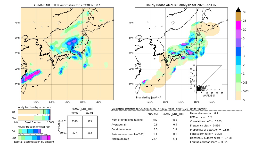 GSMaP NRT validation image. 2023/03/23 07