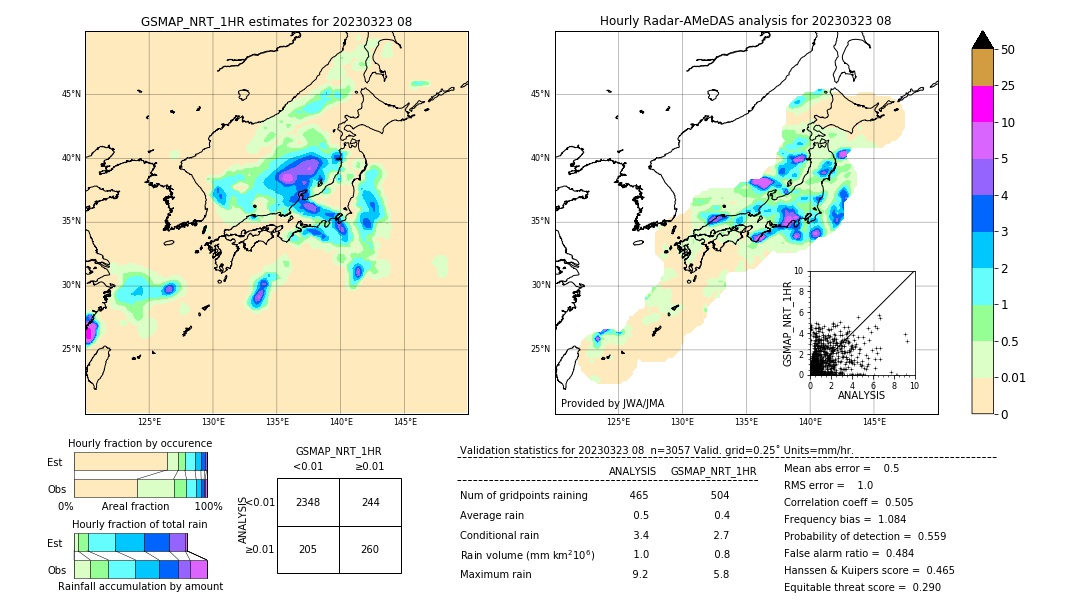 GSMaP NRT validation image. 2023/03/23 08