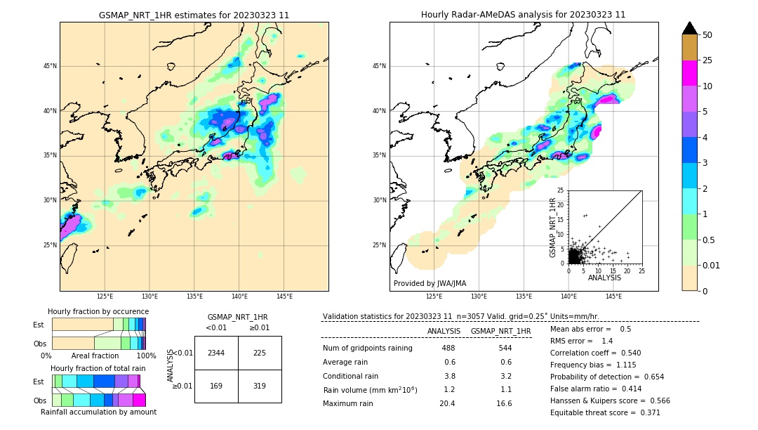 GSMaP NRT validation image. 2023/03/23 11