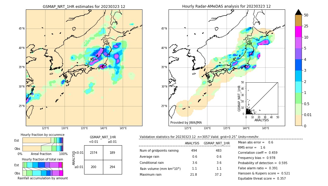 GSMaP NRT validation image. 2023/03/23 12