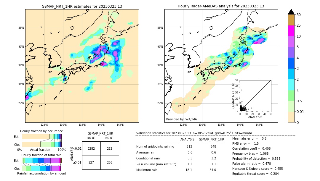 GSMaP NRT validation image. 2023/03/23 13