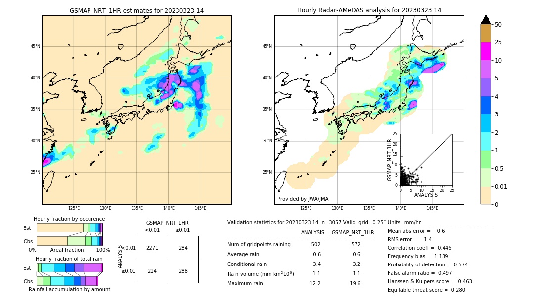 GSMaP NRT validation image. 2023/03/23 14