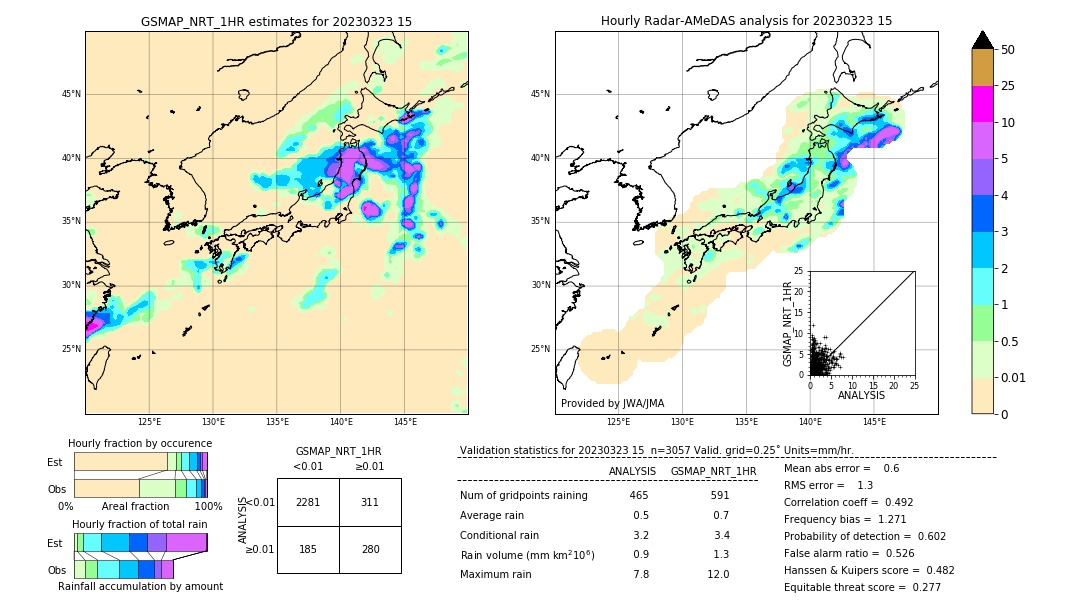 GSMaP NRT validation image. 2023/03/23 15