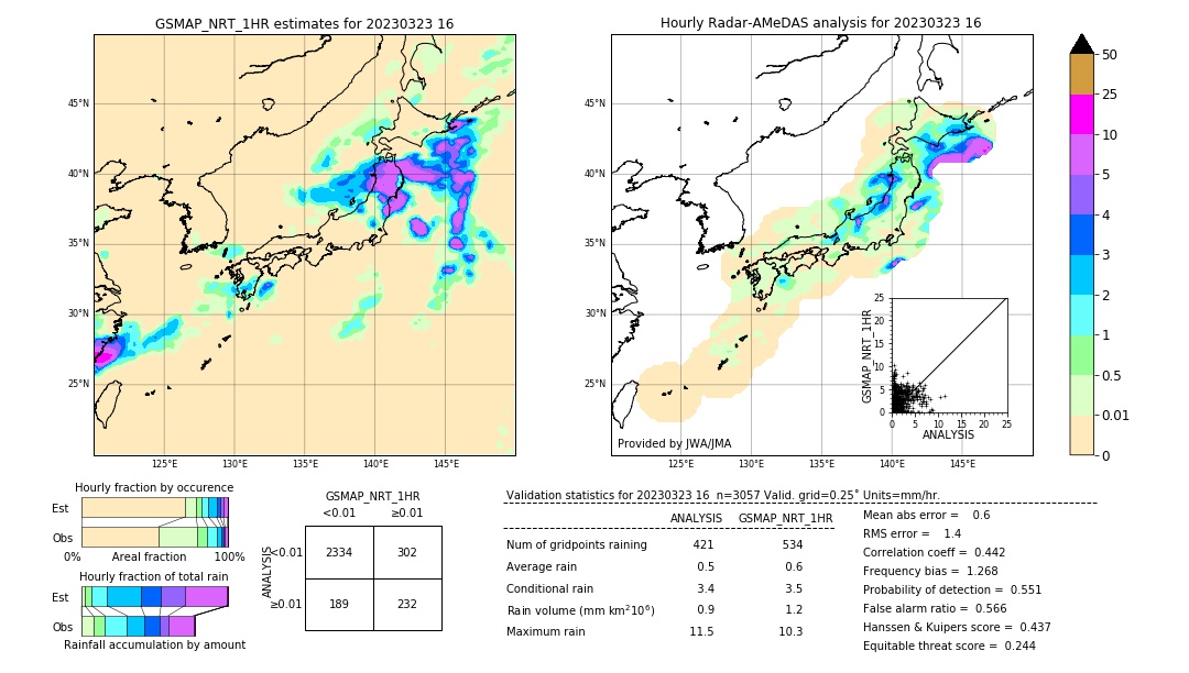 GSMaP NRT validation image. 2023/03/23 16