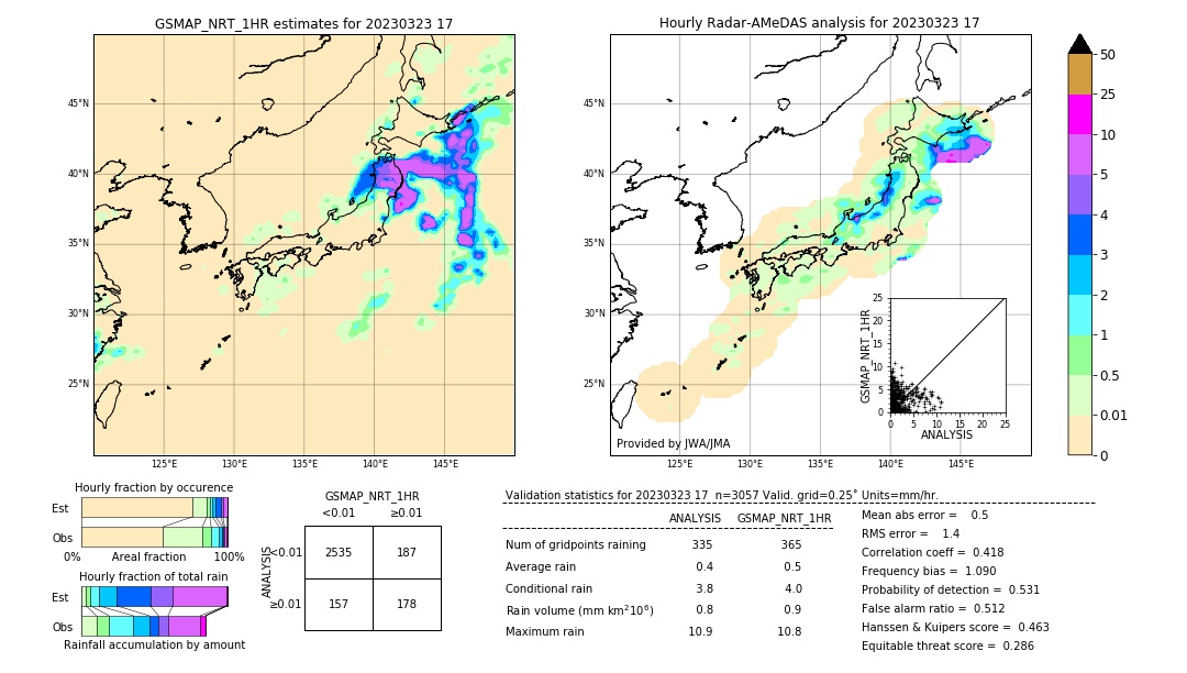 GSMaP NRT validation image. 2023/03/23 17