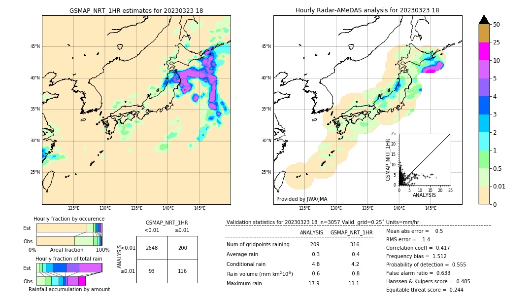 GSMaP NRT validation image. 2023/03/23 18