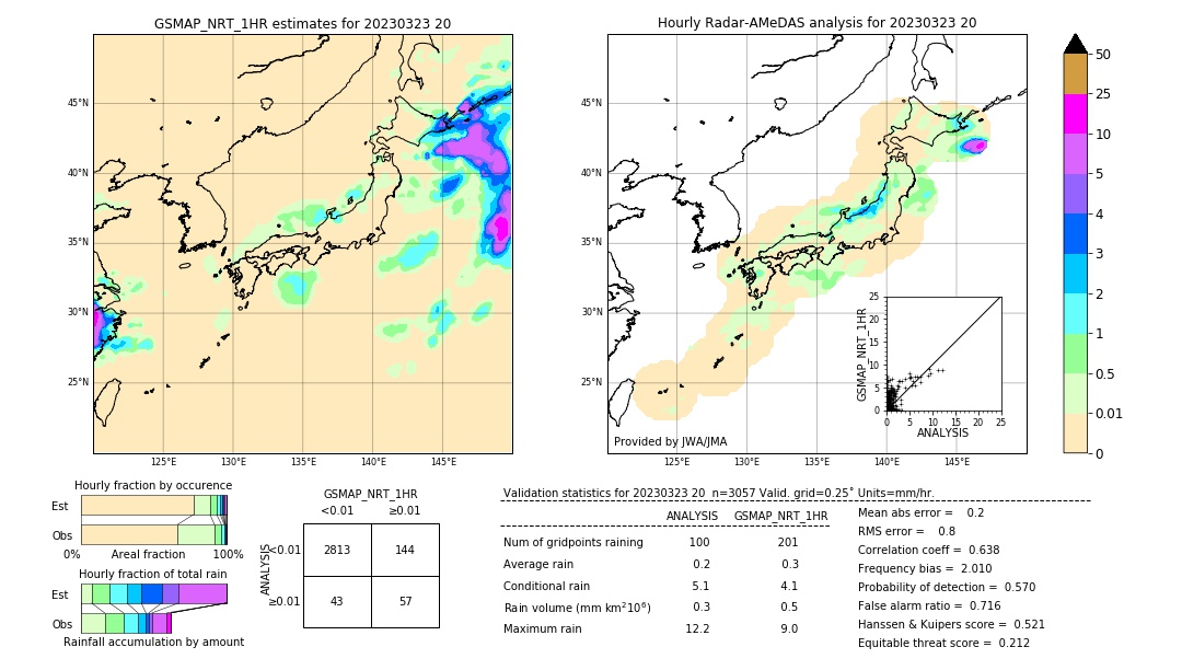 GSMaP NRT validation image. 2023/03/23 20