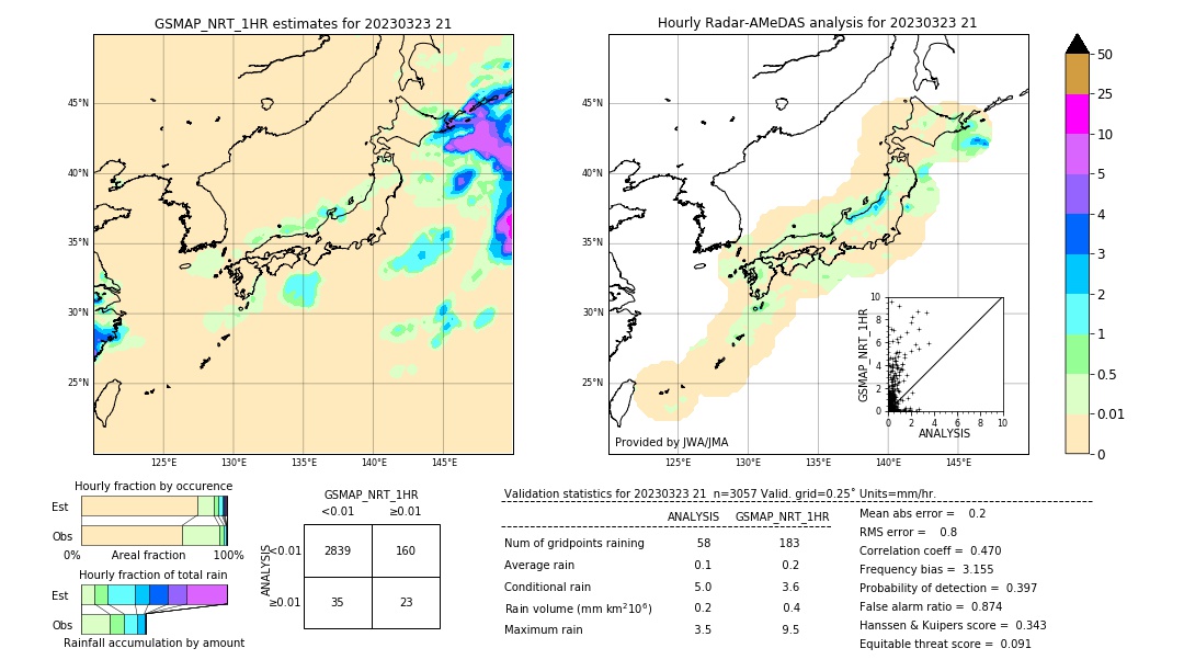 GSMaP NRT validation image. 2023/03/23 21