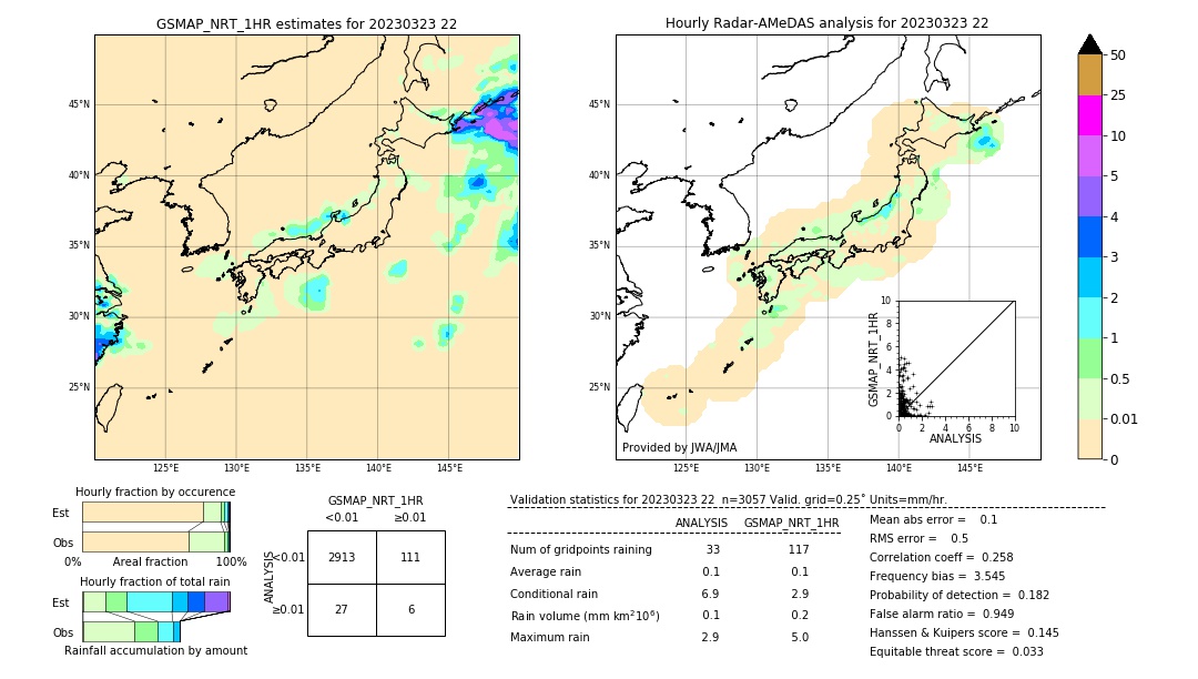 GSMaP NRT validation image. 2023/03/23 22