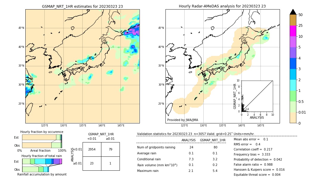 GSMaP NRT validation image. 2023/03/23 23