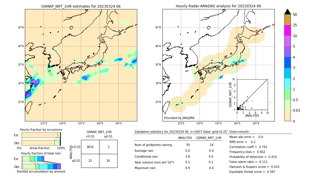 GSMaP NRT validation image. 2023/03/24 06