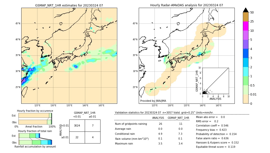 GSMaP NRT validation image. 2023/03/24 07