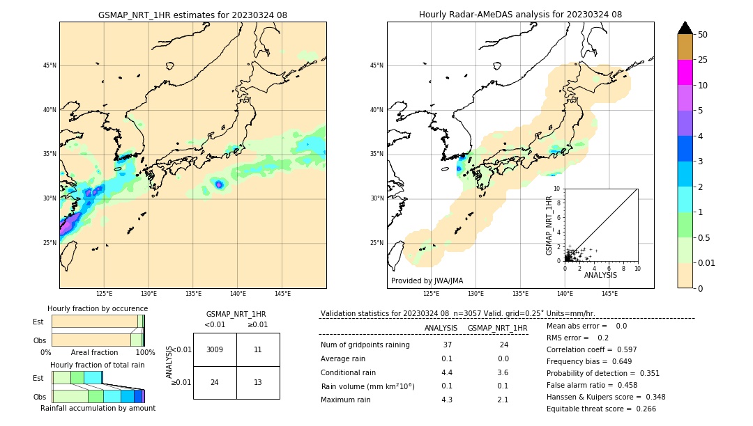 GSMaP NRT validation image. 2023/03/24 08