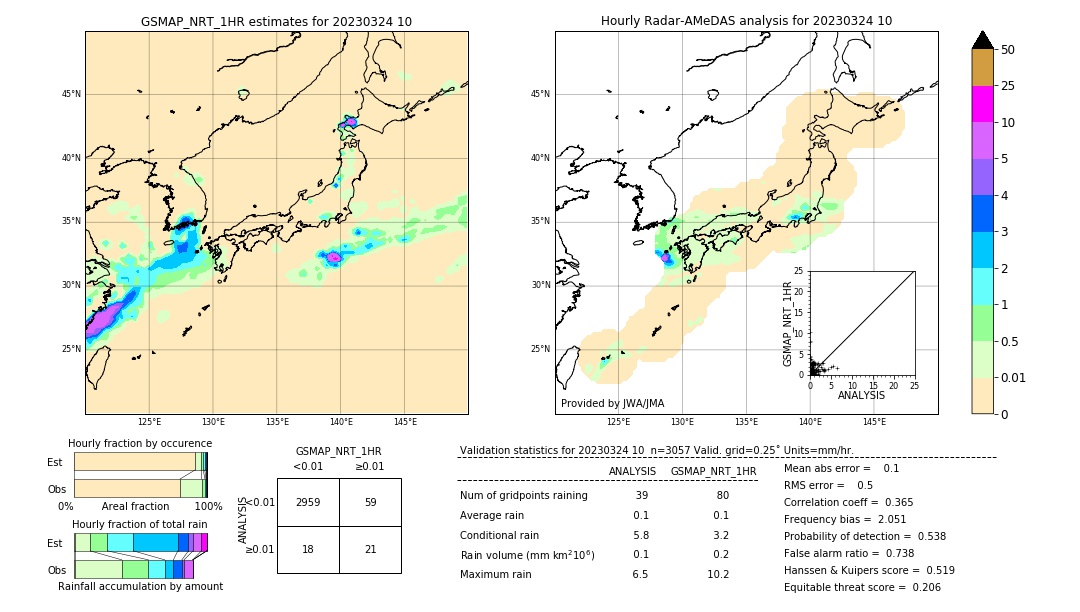 GSMaP NRT validation image. 2023/03/24 10