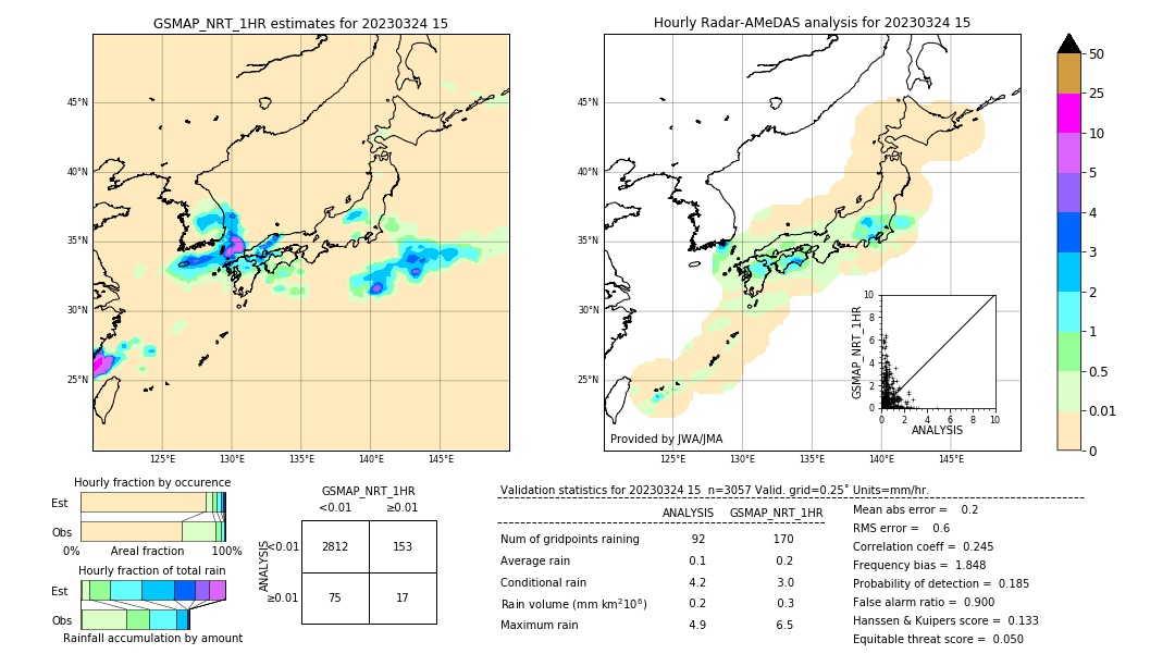 GSMaP NRT validation image. 2023/03/24 15