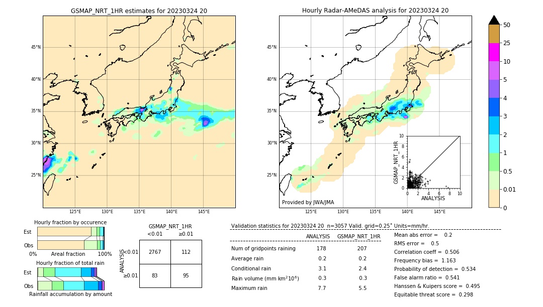 GSMaP NRT validation image. 2023/03/24 20