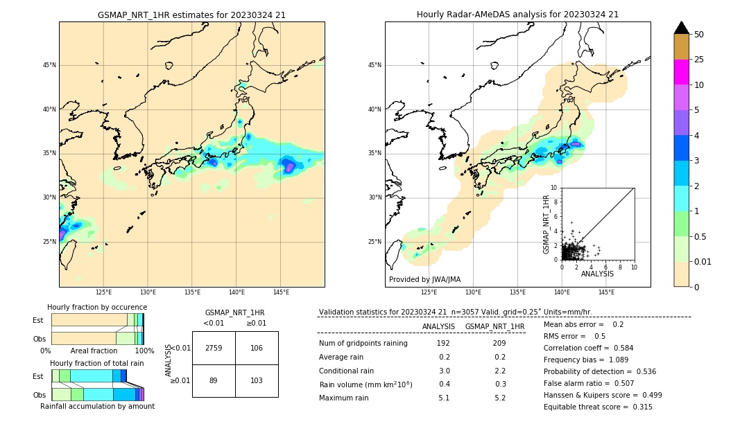 GSMaP NRT validation image. 2023/03/24 21