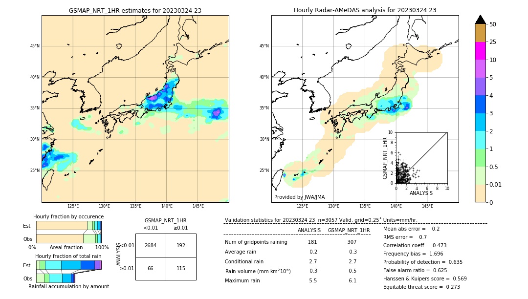 GSMaP NRT validation image. 2023/03/24 23