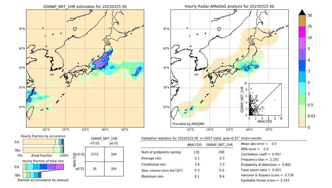 GSMaP NRT validation image. 2023/03/25 00