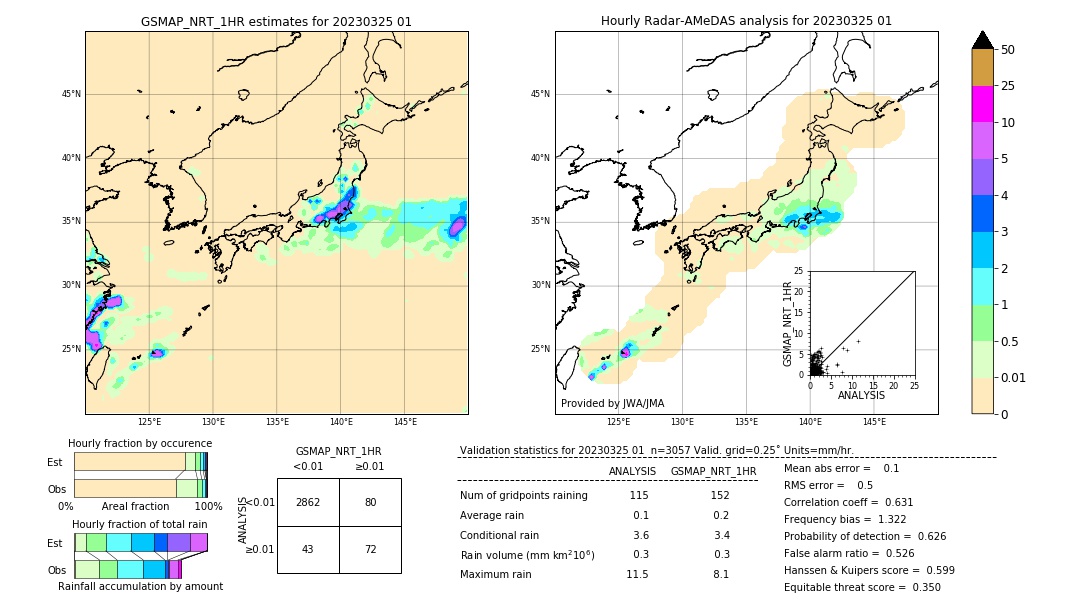 GSMaP NRT validation image. 2023/03/25 01