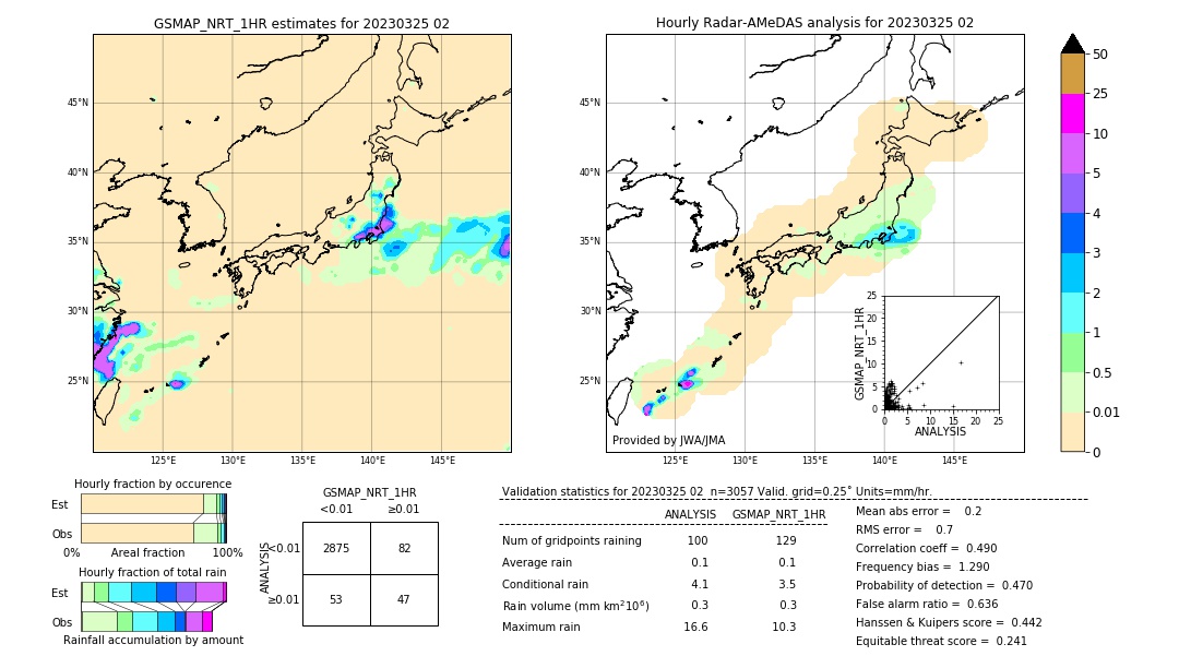 GSMaP NRT validation image. 2023/03/25 02