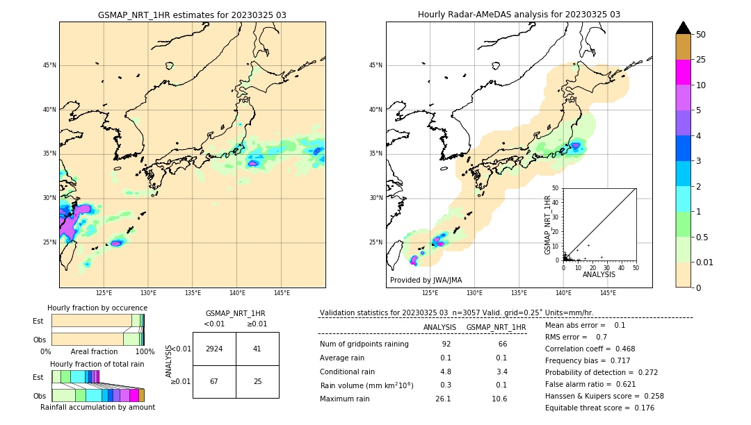 GSMaP NRT validation image. 2023/03/25 03