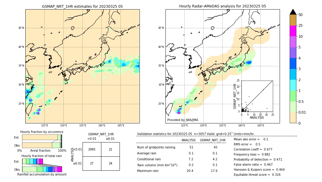 GSMaP NRT validation image. 2023/03/25 05