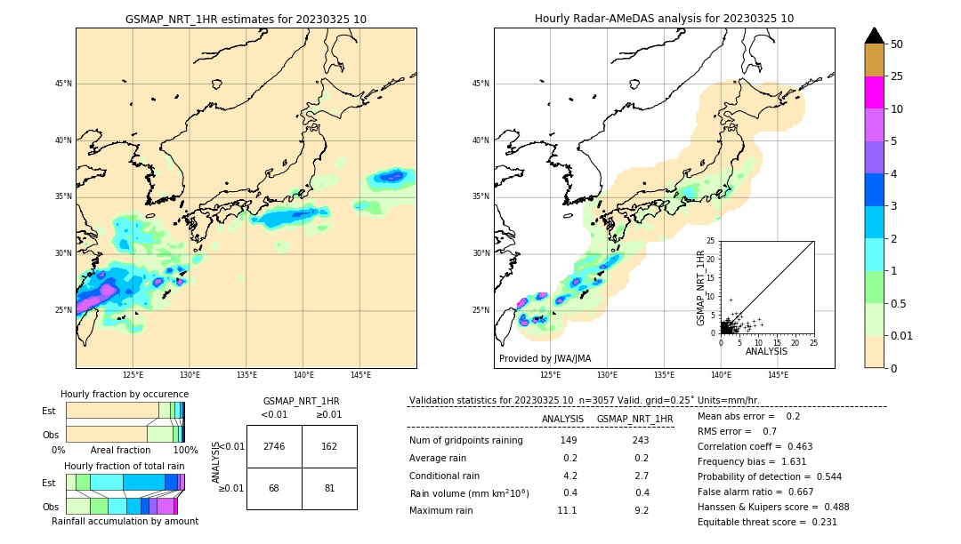 GSMaP NRT validation image. 2023/03/25 10