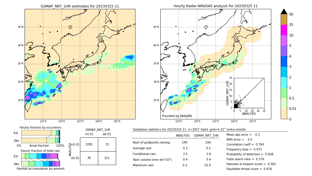 GSMaP NRT validation image. 2023/03/25 11